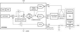 10-bit 4-channel smart DAC with voltage output, ADC, EEPROM and PI loop for DC/DC based TEC control