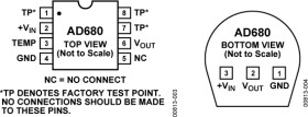 Bandgap, Low Power 2.5v Reference