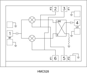 GaAsmonolithic microwave integrated circuit (MMIC) I/Q mixer, image reject mixer (IRM) chip and surface mount technology (SMT),