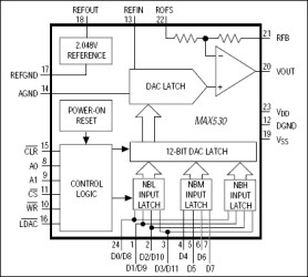 5V, Low-Power, Parallel-Input, Voltage-Output, 12-Bit DAC