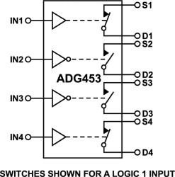 LCMOS 5Ω R SPST Switches