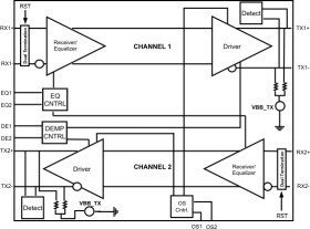 Dual channel single-lane PCI Express Gen II redriver
