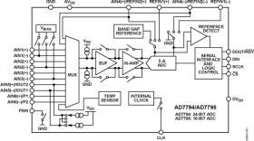 6-Channel, Low Noise, Low Power, 24-Bit Sigma Delta ADC with On-Chip In-Amp and Reference