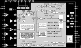 Polyphase Multifunction Energy Metering IC With Per Phase Active And Reactive Powers