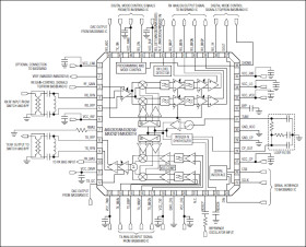 2.4GHz 802.11b Zero-IF Transceivers