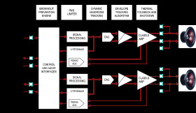 22V Digital Input, High-Efficiency, Stereo Class-D Amplifier with Ultra-Low I and IV Feedback