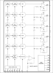 32-Channel, 16-Bit, Voltage-Output DACs with Serial Interface