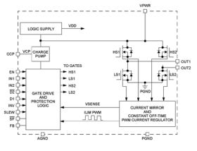 H-Bridge, Brushed DC Motor Driver, 5-28 V, 5 A, 20 kHz