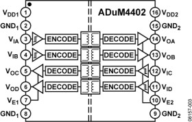 5 kV RMS Quad-Channel Digital Isolators