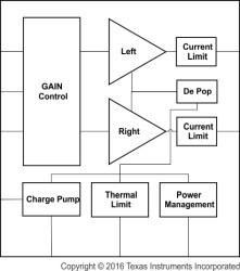 25-mW, stereo, analog input headphone amplifier with programmable gain