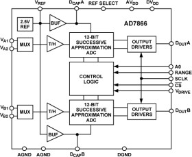 Dual 1MSPS, 12-Bit, 2-Channel SAR ADC with Serial Interface