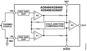 Full J-Type Range 0° to 50° Thermocouple Amplifier w/Cold Junction Compensation