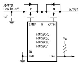 Overvoltage Protection Controllers with Reverse Polarity Protection