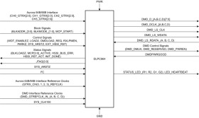 DLP® controller for DLP991UFLV digital micromirror device (DMD)
