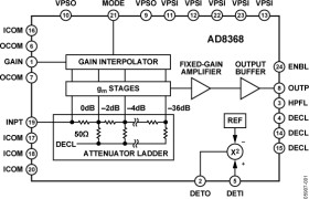 800 MH, Linear-in-B VGA with AGC Detector