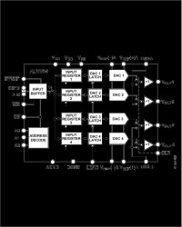 LCMOS Quad 14-Bit DAC