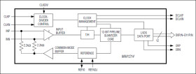 1.8V, 12-Bit, 210Msps ADC for Broadband Applications