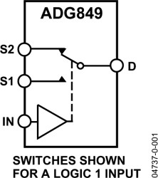 3 V/5 V CMOS 0.5 Ω SPDT Switch in SC70