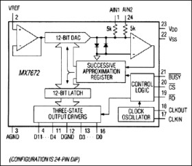 High-Speed 12-Bit ADC with External Reference Input