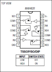 ±15kV ESD-Protected, Low-Voltage, Quad, SPST, CMOS Analog Switches