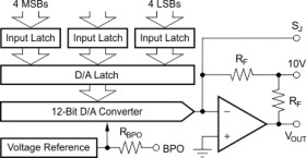 12-bit Digital-to-Analog Converter w/Parallel Interface