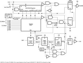 8-Bit 37.9 kSPS ADC Serial Out, Ratiometric Op or Vcc Ref, TTL/MOS Input & Output Compatible, 8 Ch.