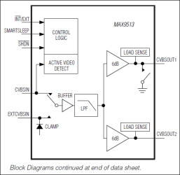 CVBS Video Filter Amplifier with SmartSleep and Bidirectional Video Support