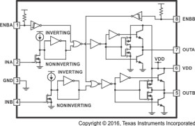 Automotive 4-A/4-A dual-channel gate driver with enable and inverting inputs