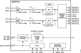 Dual-Channel CCD Signal Processor with Core