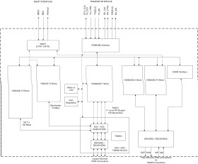 Extended temperature, high-immunity gigabit Ethernet PHY transceiver with copper & fiber interface
