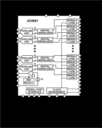 Octal, 14-Bit, 125 MSPS, Serial LVDS, 1.8 V Analog-to-Digital Converter