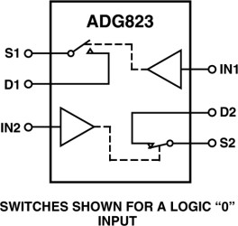 <1 Ω, Low Voltage (1.8 V - 5.5 V) Dual SPST Switches