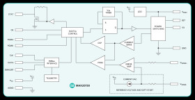 Integrated, Step-Down Switching Regulator with PMBus