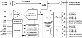 QMLV, 50-krad, ceramic, 12-bit, single-channel, 1-GSPS ADC