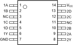2-ch, 4-input 2-V to 5.5-V high-speed (7 ns) AND gate