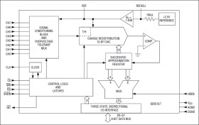 Multi-Range (±10V, ±5V, +10V, +5V), Single +5V, 12-Bit DAS with 8+4 Bus Interface