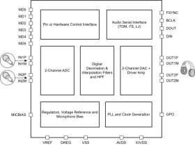 Hardware-control stereo audio codec with 119dB dynamic range ADC and 120dB dynamic range DAC