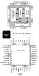 T1 Single Chip Transceiver