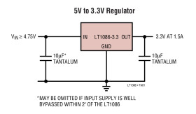 1.5A Low Dropout Positive Regulators Adjustable and Fixed 2.85V, 3.3V, 3.6V, 5V, 12V
