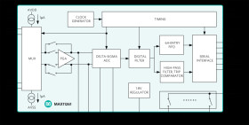 24-Bit, 6-Channel, 16ksps, 6.2nV/√Hz PGA, Delta-Sigma ADC with IC Interface