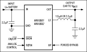 2.5MHz/1.5MHz Step-Down Converters with 60mΩ Bypass in TDFN for CDMA PA Power