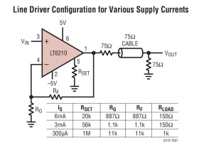 Dual Programmable Supply Current, R-R Output, Current Feedback Amplifiers