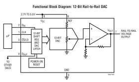 12-Bit Rail-to-Rail Micropower DAC in MSOP Package
