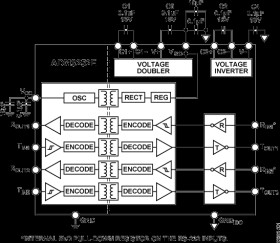 Isolated, Dual Channel RS-232 Line Driver/Receiver