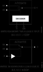 High Voltage Latch-Up Proof, Single SPDT Switch