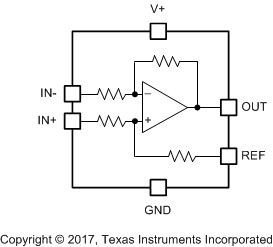 AEC-Q100, 26V, bi-directional, high-precision current sense amplifier