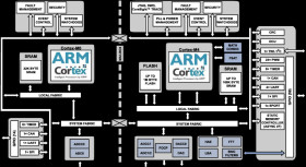 Dual-Core: 240MHz ARM Cortex-M4 and Cortex-M0 with 11+ ENOB ADC, LQFP 176
