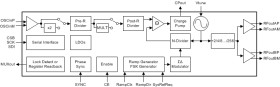 2-GHz low power wideband RF synthesizer with FSK modulation
