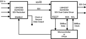 3G HD/SD SDI dual output cable driver with cable detect