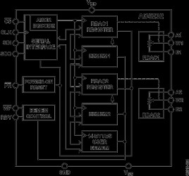 Nonvolatile Memory, Dual, 256-Position Digital Potentiometer